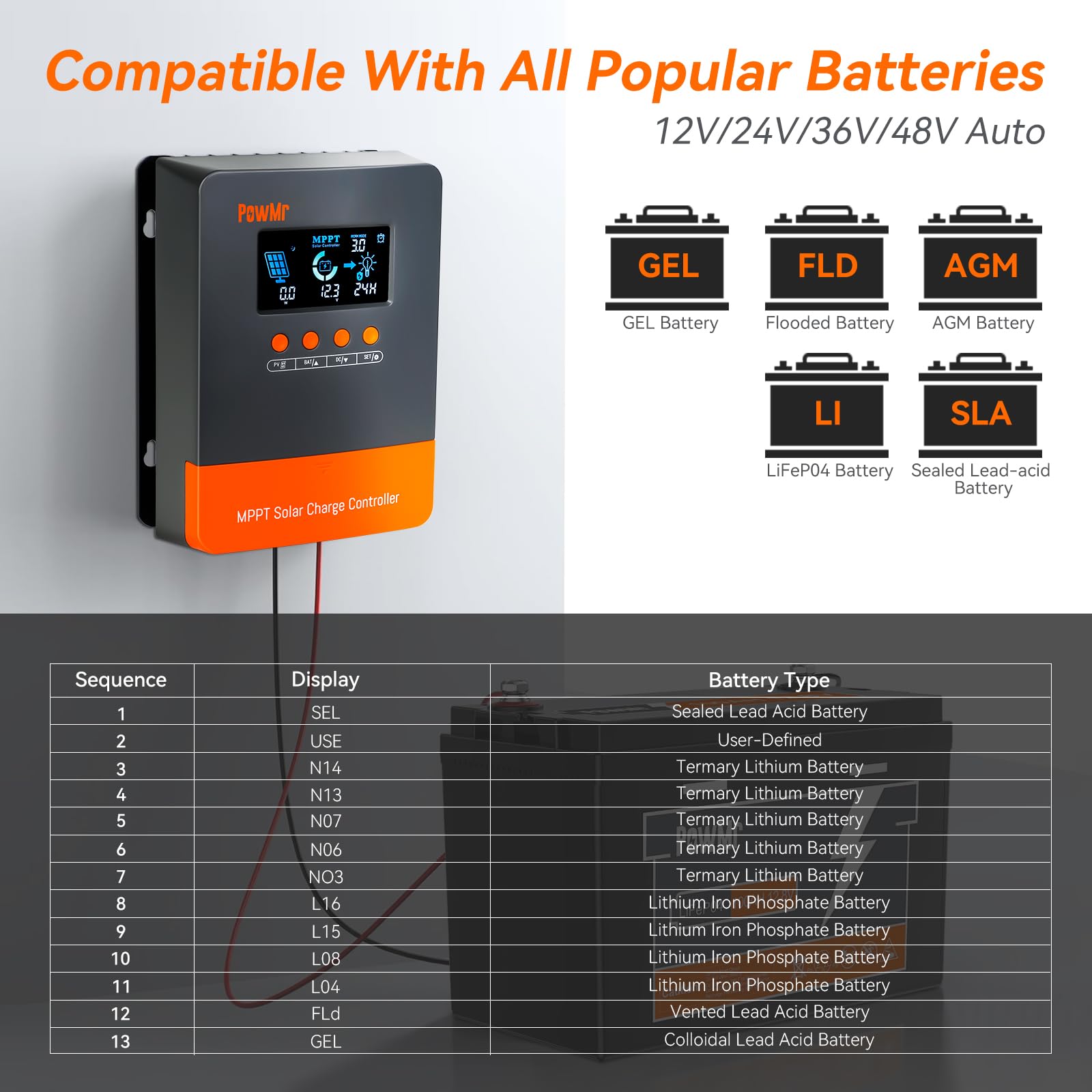 PowMr 60A MPPT Solar Charge Controller 12V 24V 36V 48V Auto, Solar Charge Regulator 60amp w/Large LCD Display, Work with AGM, Gel, Flooded and Lithium Batteries,Plug-and-Play【Update Version】