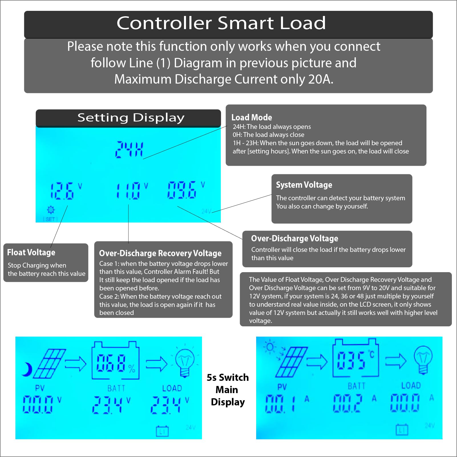 120A MPPT Solar Charge Controller DC To DC Charger 12V To 48V Lifepo4 Lithium AGM Sealed Gel Battery High Voltage Max 180VDC 5760W Solar Panels Controlador Energy Regulator From Sun High Power Offgrid