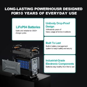 ALLPOWERS R4000 + SP039, 3600Wh 3600W LiFePO4 Expandable Portable Power Station With 600W Portable Solar Panel Included, 30A RV Outlet, Voice Control, UPS Solar Generator With Panel In