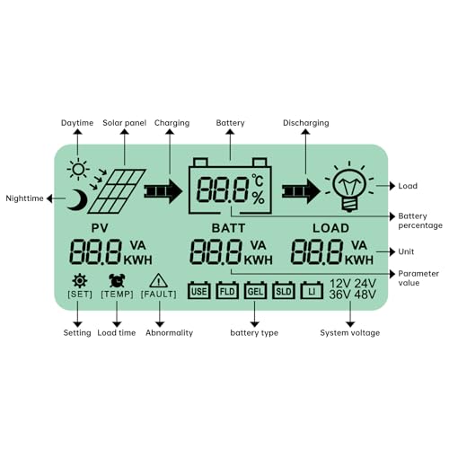 ATMOREA MPPT 60 Amp Solar Charge Controller - 12V 24V 36V 48V Auto Adaptive - LCD Display -Dual Fans Cooling- Supports up to 180V PV Input for AGM, Gel, Flooded and Lithium Battery