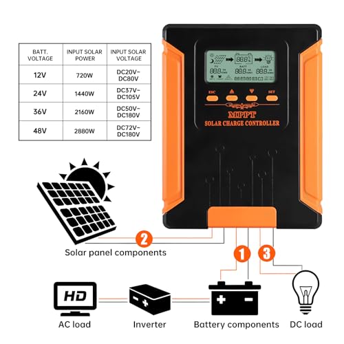 ATMOREA MPPT 60 Amp Solar Charge Controller - 12V 24V 36V 48V Auto Adaptive - LCD Display -Dual Fans Cooling- Supports up to 180V PV Input for AGM, Gel, Flooded and Lithium Battery