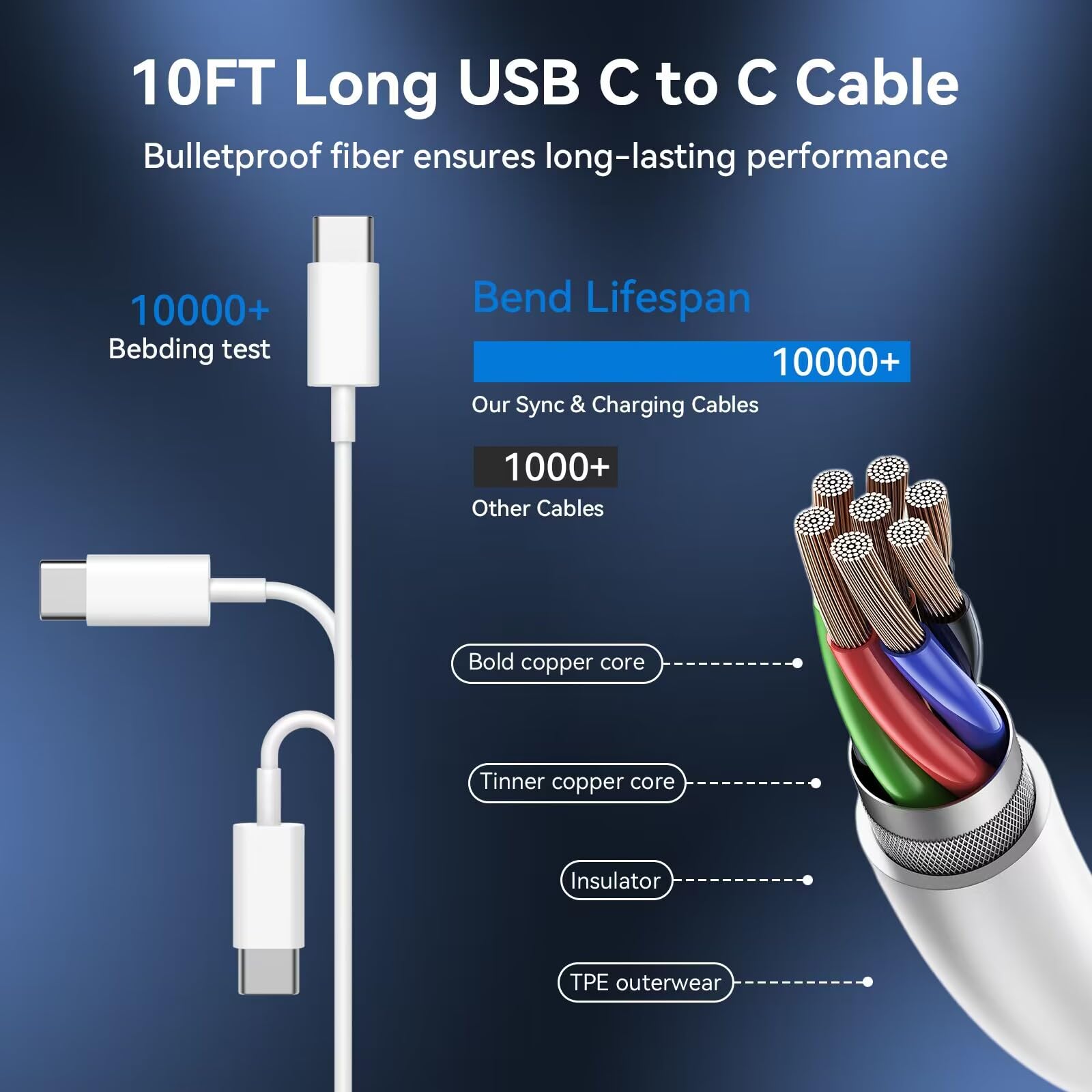 iPhone 15/15 Pro Max Charger Fast Charging,20W USB C Fast Charger Block iPhone 15 Charger Cord 10FT Long USB C to C Charging Cable for iPhone 15 Pro Max/15 Pro/15/15 Plus,iPad Pro 12.9"/11",iPad Air