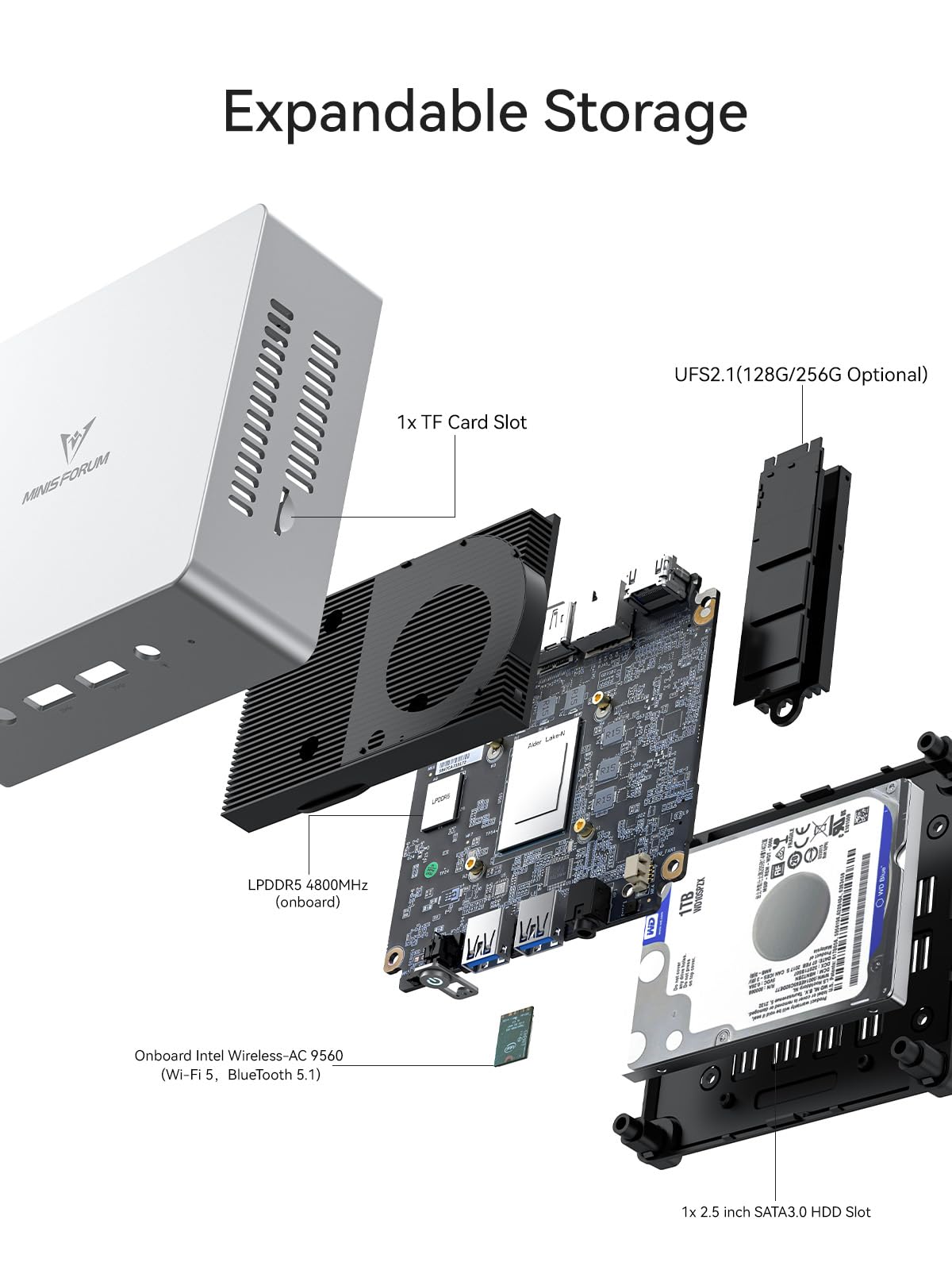 MINISFORUM UN100L Mini PC 12th Gen Alder Lake N100(up to 3.4GHz) Desktop Computer, LPDDR5 16GB RAM 512GB SSD, 1x HDMI, 1xDP, 1x USB-C 4K Triple Display, 1x 1000M LAN Port Micro Computer