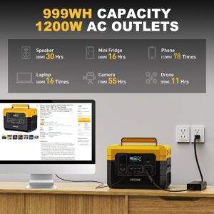 ANCOON Portable Power Station 999Wh, 1200W (Peak 2400W) 3*AC Outlets, 100W USB-C PD Fast Charging Input/Output, Lithium Battery Solar Generator for Home Backup, Outdoor Camping, RVs, Emergency, CPAP