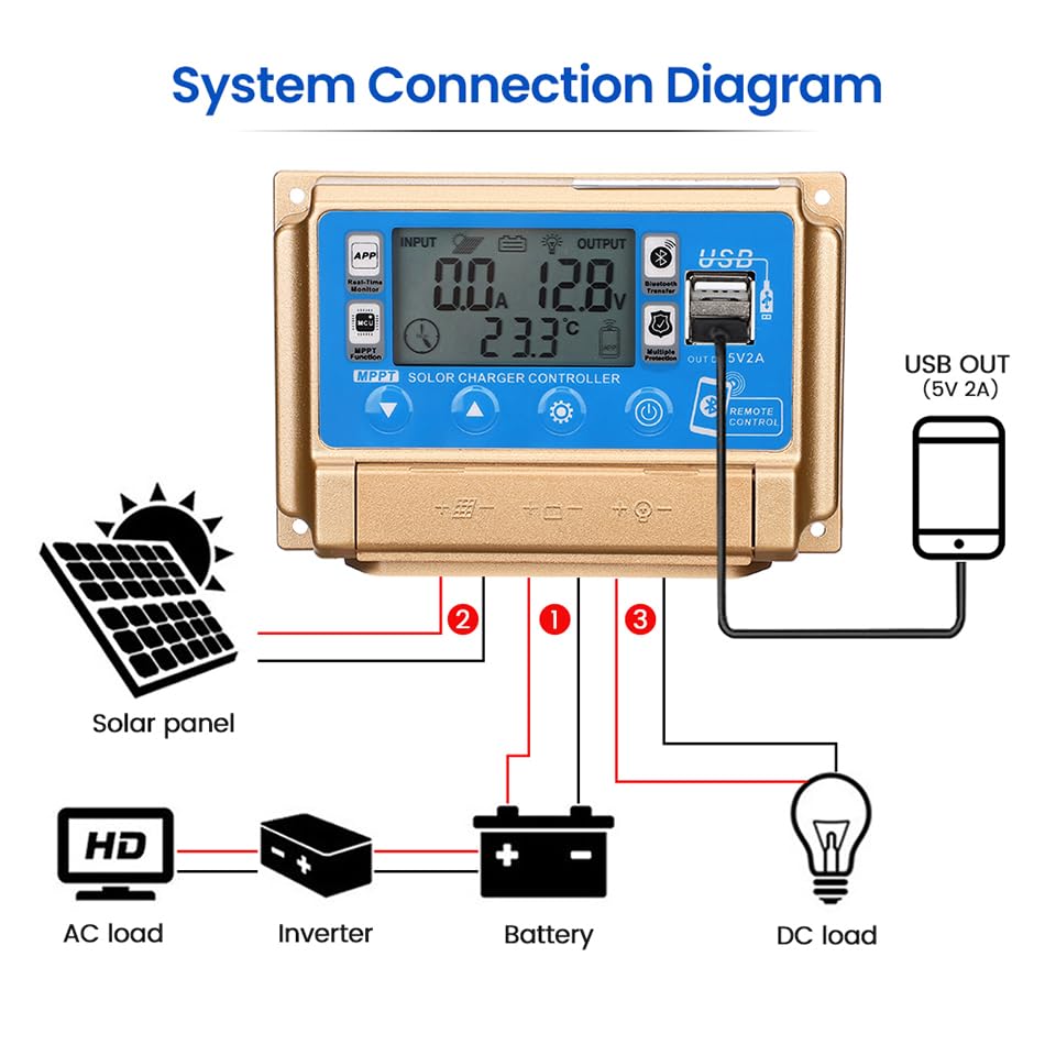 SUNYIMA 60A MPPT Solar Charge Controller 12v/24v Current Auto Focus MPPT Tracking Charge with Bluetooth LCD Display Dual USB Solar Regulator Charge Controller Multiple Load Control Modes (60A MPPT)