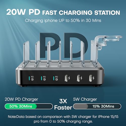 Charging Station for Multiple Devices,75W 6 Port Charger Station with 3 Powerful 20W PD USB-C Ports,7 Charging Cables,USB Charging Dock Compatible with iPhone iPad,Tablets Android