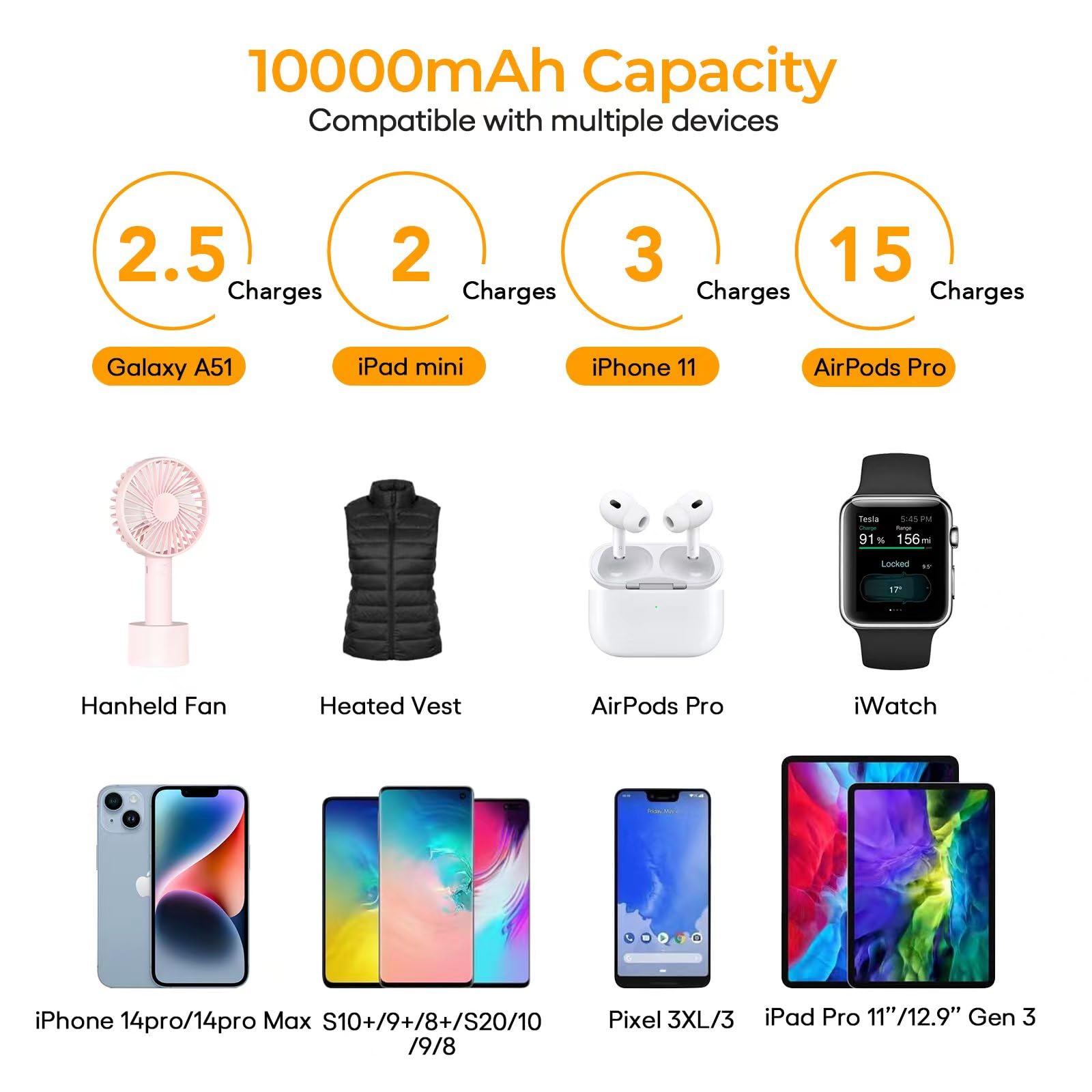 BIUMVP Heated Vest Battery Pack,10000mAh 5V 2A Power Bank Specially Designed for Heated Jacket, Heated Clothes,Heated Coat,Heated Pants.