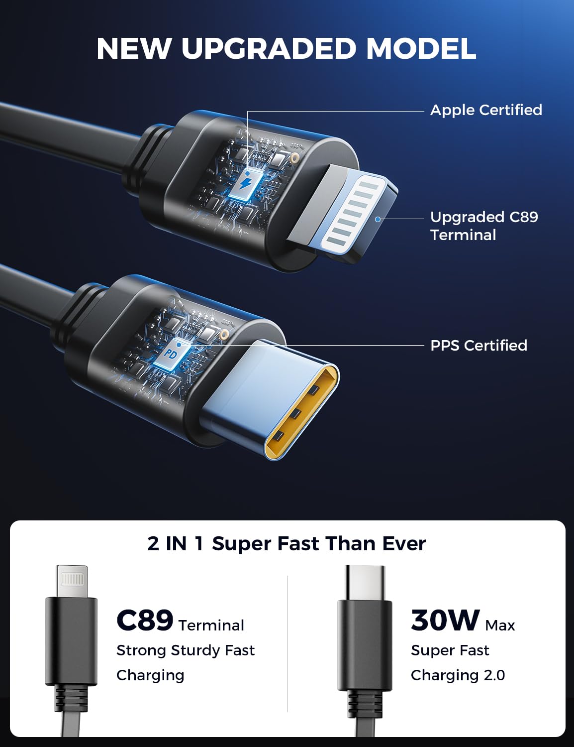 【Upgraded】 SUPERONE Retractable Car Charger 4 in 1, Fast Car Phone Charger with Cord 2.6ft, USB C and Lightning Car Charger Adapter, Compatible with iPhone 15/15 Pro Max/14/13/12/11, Galaxy, Pixel