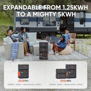 Jackery Solar Generator 1000 PRO 100W, 1002Wh Portable Power Station with 100W Solar Panel, Ultra-Charging System in 1.8H, Automotive-level BMS, 2xPD 100W Ports for RV Outdoor Camping & Outages