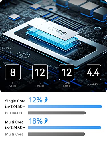 MINISFORUM NAB5 Mini PC 12th Gen Core i5-12450H 8C/12T up to 4.4GHz Mini Computer with Intel UHD Graphics, 32G DDR4 512G PCIe4.0 SSD, 2X HDMI, 2X USB-C, 2X 2.5G LAN, 4X USB3.2 Type-A Desktop Computer