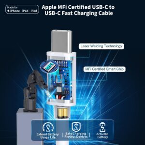 【MFi Certified】iPhone 15 Charger Fast Charging, KYOHAYA 2Pack PD 20W USB-C Power Type-C Wall Charger Adapter + 10FT Long USB-C to USB-C Cable for iPhone 15/15 Plus/15 Pro/15 Pro Max, iPad Pro/Air/Mini