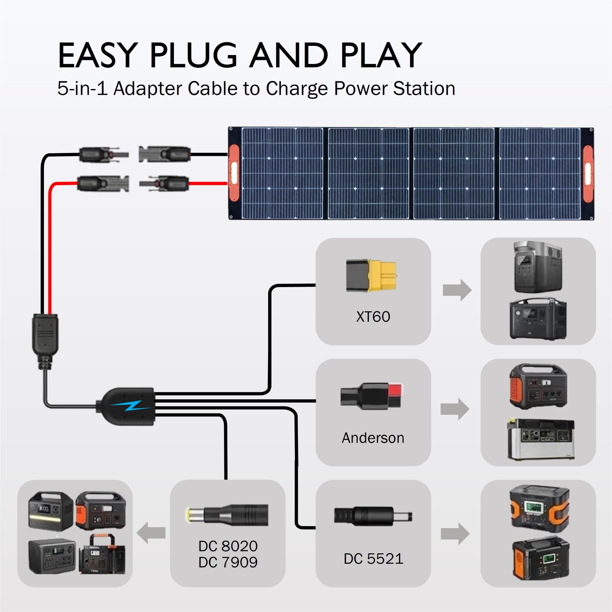 EcoMax 200 Watt Portable Solar Panel with USB Charger and MC4 Cables, Lightweight and Foldable, Portable Solar Charger for Portable Power Stations, 12 Volt Lead-Acid and Lithium Batteries