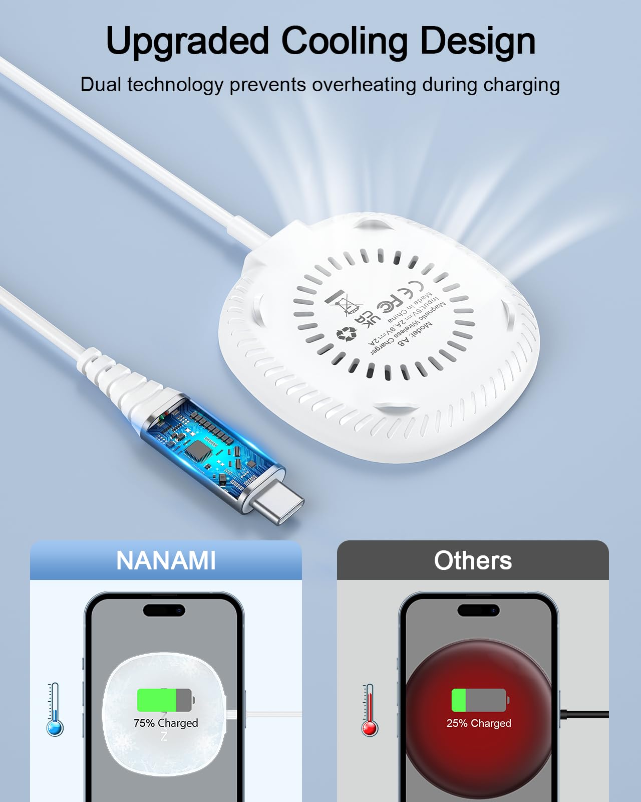 NANAMI Magnetic Wireless Charger iPhone Compatible with MagSafe Charger for iPhone 15/14/13/12 Pro/Max/Plus, Fast Wireless Charging Pad Phone Charger for AirPods 3 2 Pro with USB-C 30W PD Adapter