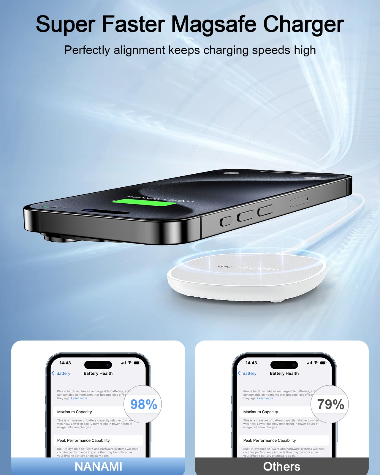 NANAMI Magnetic Wireless Charger iPhone Compatible with MagSafe Charger for iPhone 15/14/13/12 Pro/Max/Plus, Fast Wireless Charging Pad Phone Charger for AirPods 3 2 Pro with USB-C 30W PD Adapter