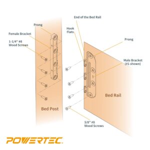 POWERTEC 71425-P2V Surface Mounted Bed Rail Brackets, Bed Frame Fasteners Hardware with Mounting Screws, Bed Rail Hooks for Wood Bed Frame, Set of 8