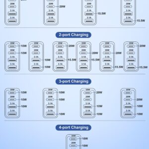 USB C Charger Block, 40W 4-Port USB-C Wall Charger Fast Charging Dual Port PD Power Adapter + 2 USB Plug Multi Type C Brick for iPhone 15 14 13 12 11 Pro Max, iPad/Watch, Samsung, Google Pixel, 2Pack
