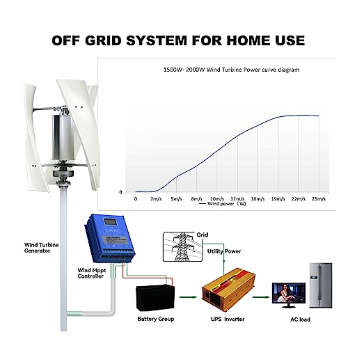 9000W Wind Turbine Generator,12V 24V 48V Vertical Turbine Alternative Free Energy Windmill 24V 48V 96V Hybrid Controller for Homeuse,220v