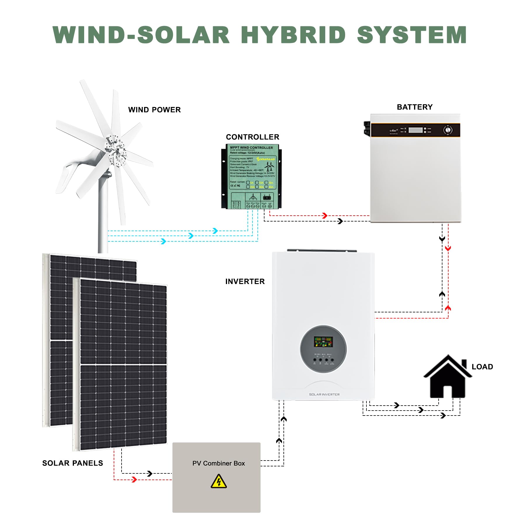 Smaraad 600W 12V Wind Turbine Generator, Wind Generator Kit with Charge Controller, Wind Power Generator for Marine, RV, Home, Windmill Generator Suit for Hybrid Solar Wind System