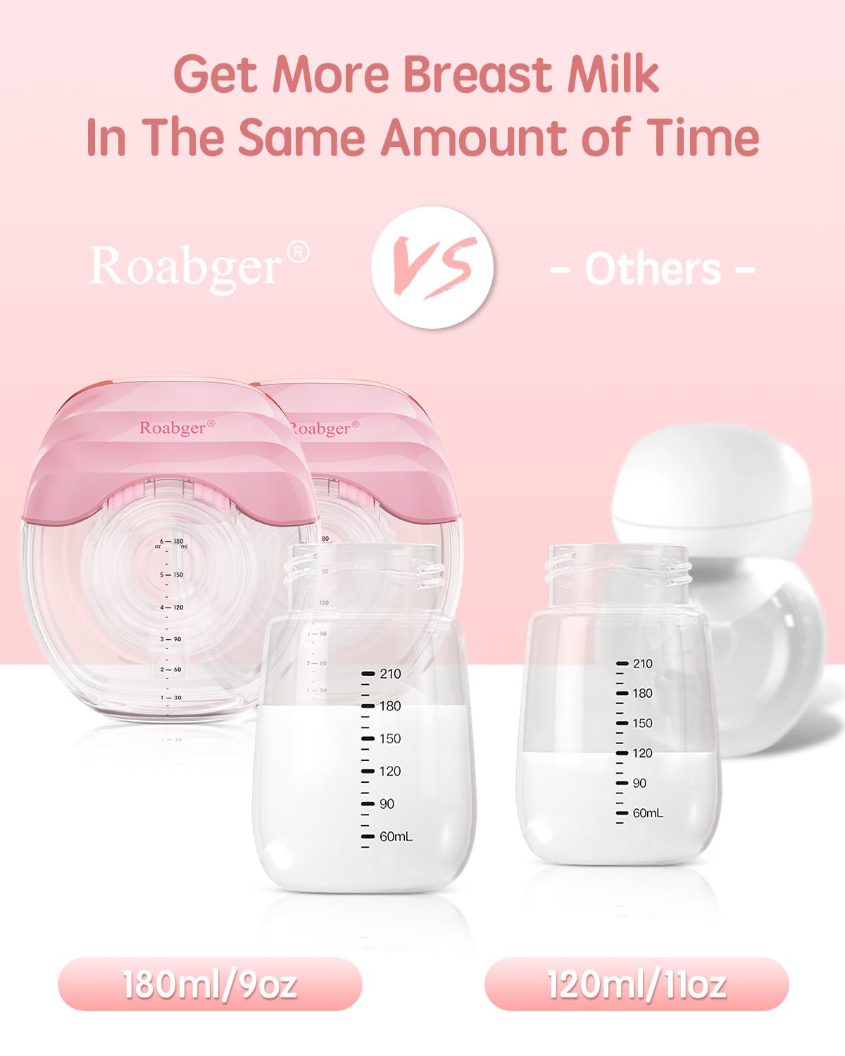 Roabger Breast Pump, Hands Free Breast Pump, Wearable Breast Pump with 3 Modes & 8 Levels, Electric Breast Pumps with Time Display, Easy Assemble & Clean, 19mm/21mm/24mm/27mm Flange, 2Pack