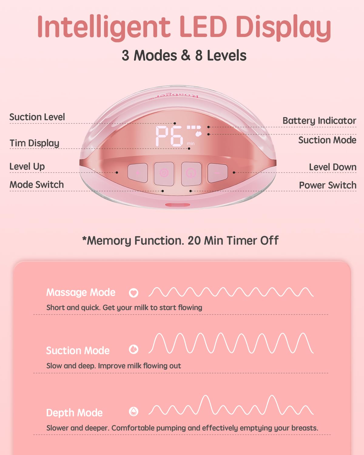 Roabger Breast Pump, Hands Free Breast Pump, Wearable Breast Pump with 3 Modes & 8 Levels, Electric Breast Pumps with Time Display, Easy Assemble & Clean, 19mm/21mm/24mm/27mm Flange, 2Pack