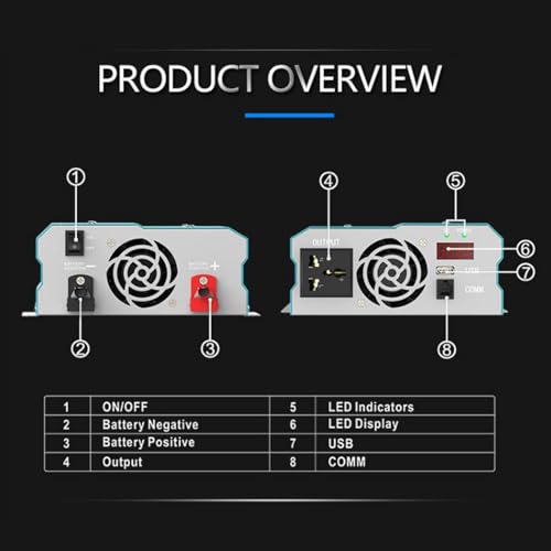 Power Inverter 300W Pure Sine Wave Car Inverter 12V to 110V High Power Inverter Power Converter