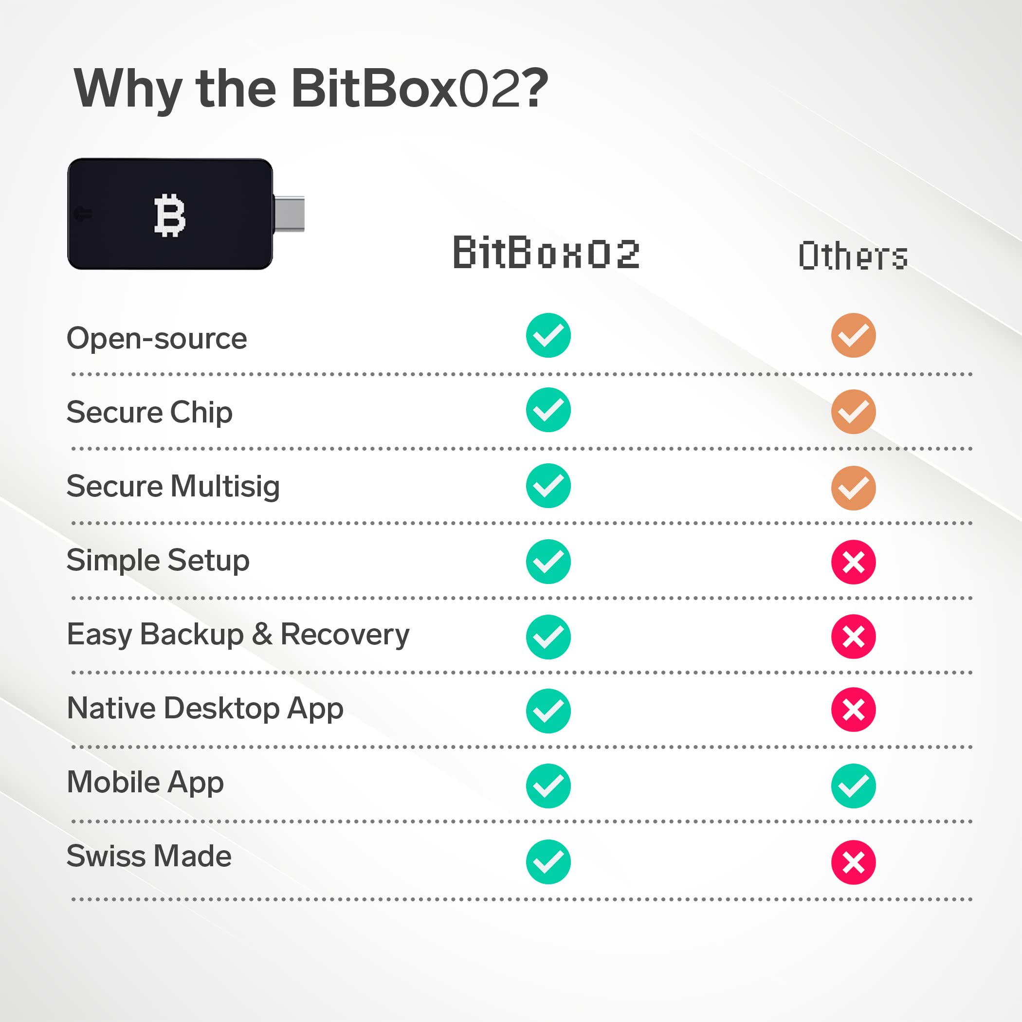 BitBox02 Bitcoin-only | Best Hardware Wallet for Beginners | Store Your Bitcoin Securely | Touch Sensors and USBC | Swiss Made by Security Experts