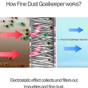 FilterTech Fine Dust Goalkeeper - DIY Filter Saver for Samsung Air Purifier AX70J7100WTD/AX70J7101WTD/AX70K7080WFD/AX80K7050WWD/AX80K7051WDD/AX80K7580WFD : Additional Protection, Filter Life Extension