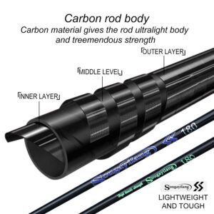 Sougayilang Fishing Rods Ultra-Sensitive Carbon Spinning Rods Blanks with Comfort EVA Grip Rod Handle 2 Pieces Trout Rod