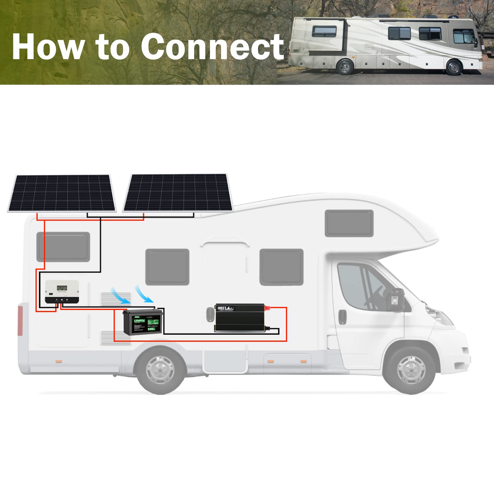 HQST 190W 12V Monocrystalline Solar Panel w Solar Connectors High Efficiency Module PV Power for Battery Charging Boat, Caravan, RV and Any Other Off Grid Applications