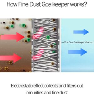 FilterTech Fine Dust Goalkeeper - DIY Filter Saver for Samsung Air Purifier AX40M3050DMD/AX40M6050WMD/AX40M6580DMD/AX40M6581WMD/AX40N3030WMD/AX40N3080DMD : Additional Protection, Filter Life Extension