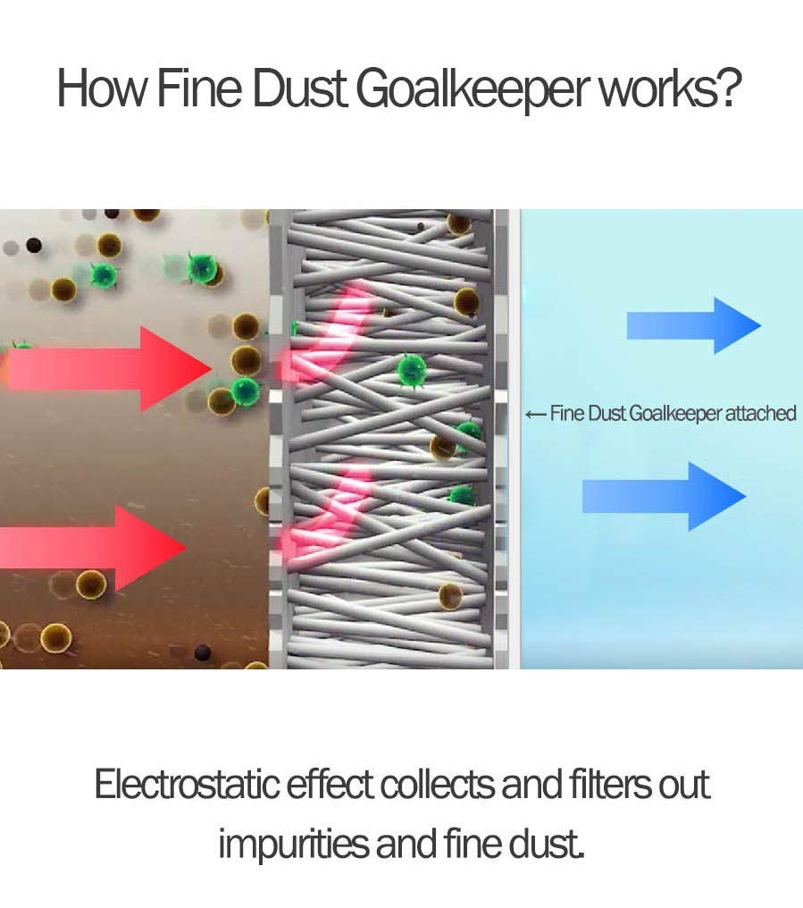 FilterTech Fine Dust Goalkeeper - DIY Filter Saver for Samsung Air Purifier AX40M3050DMD/AX40M6050WMD/AX40M6580DMD/AX40M6581WMD/AX40N3030WMD/AX40N3080DMD : Additional Protection, Filter Life Extension