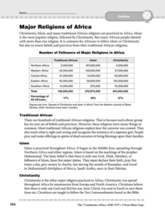 africa: culture: religions