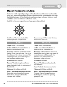 asia: culture religions