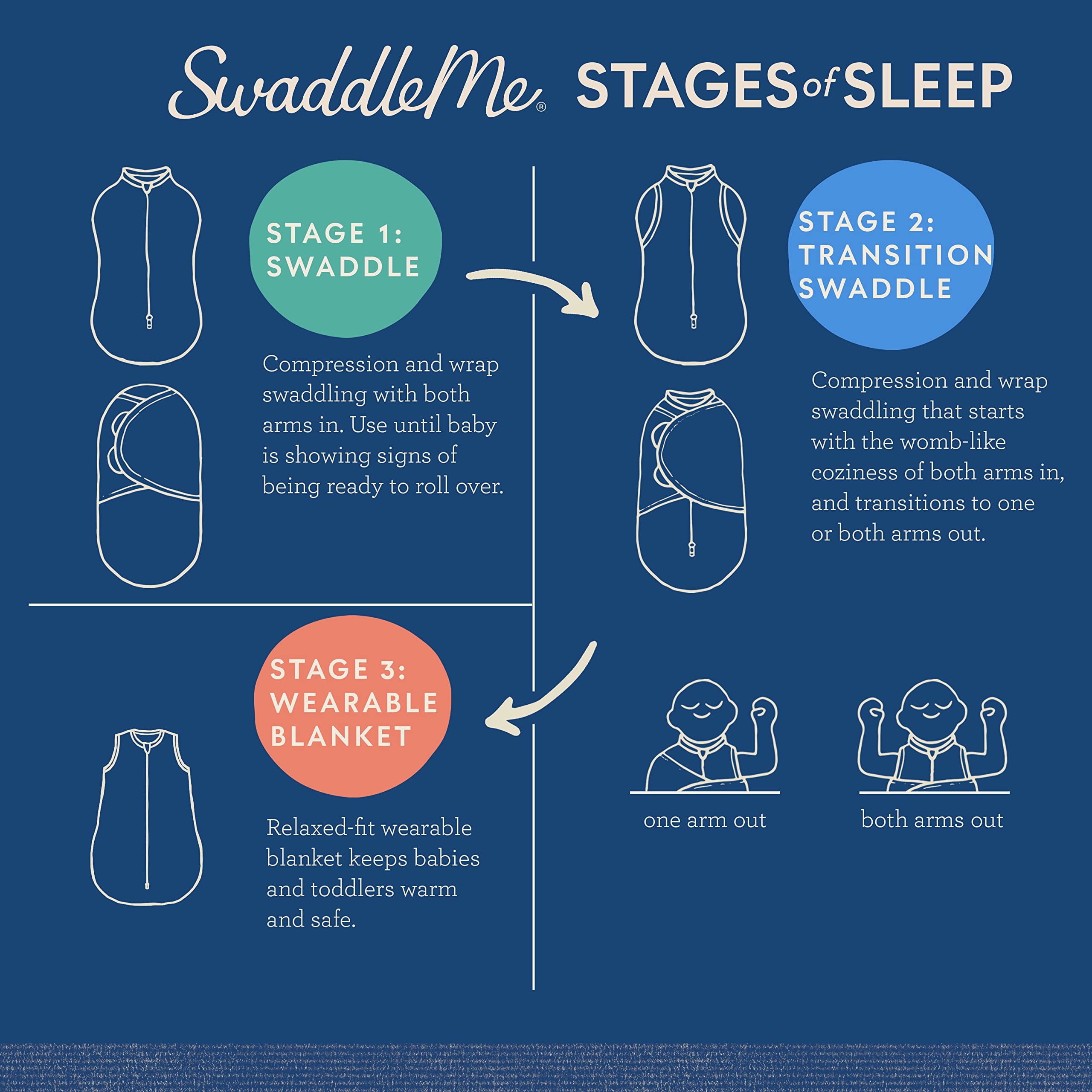 SwaddleMe Night Sack Sleeper, Size Small/Medium, 0-3 Months, Loose-fit Infant Sleep Sack Wearable Blanket Leaves Baby’s Arms Out for Safe, Cozy Sleep, in The Clouds