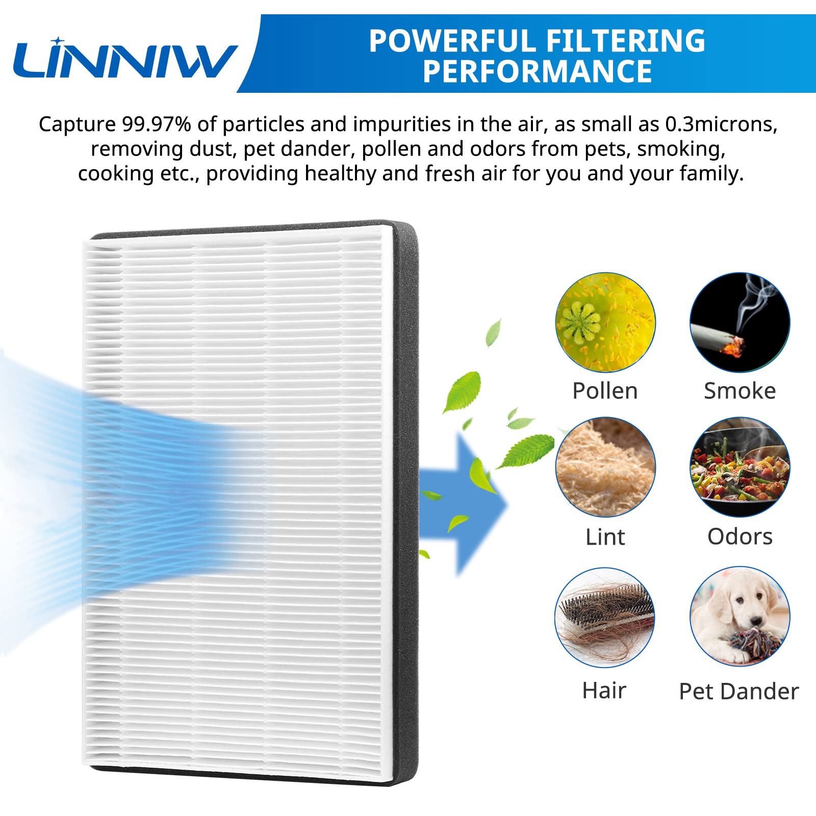 LINNIW 2 Pack F2 A2 True HEPA Replacement Filter Compatible with 3M Filtrete Room Air Purifier Models FAP-C02WA-G2 FAP-C03BA-G2 FAP-T03BA-G2 FAP-SCO2N FAP-CO2-A2 FAP-CO3-A2 FAP-TO3-A2