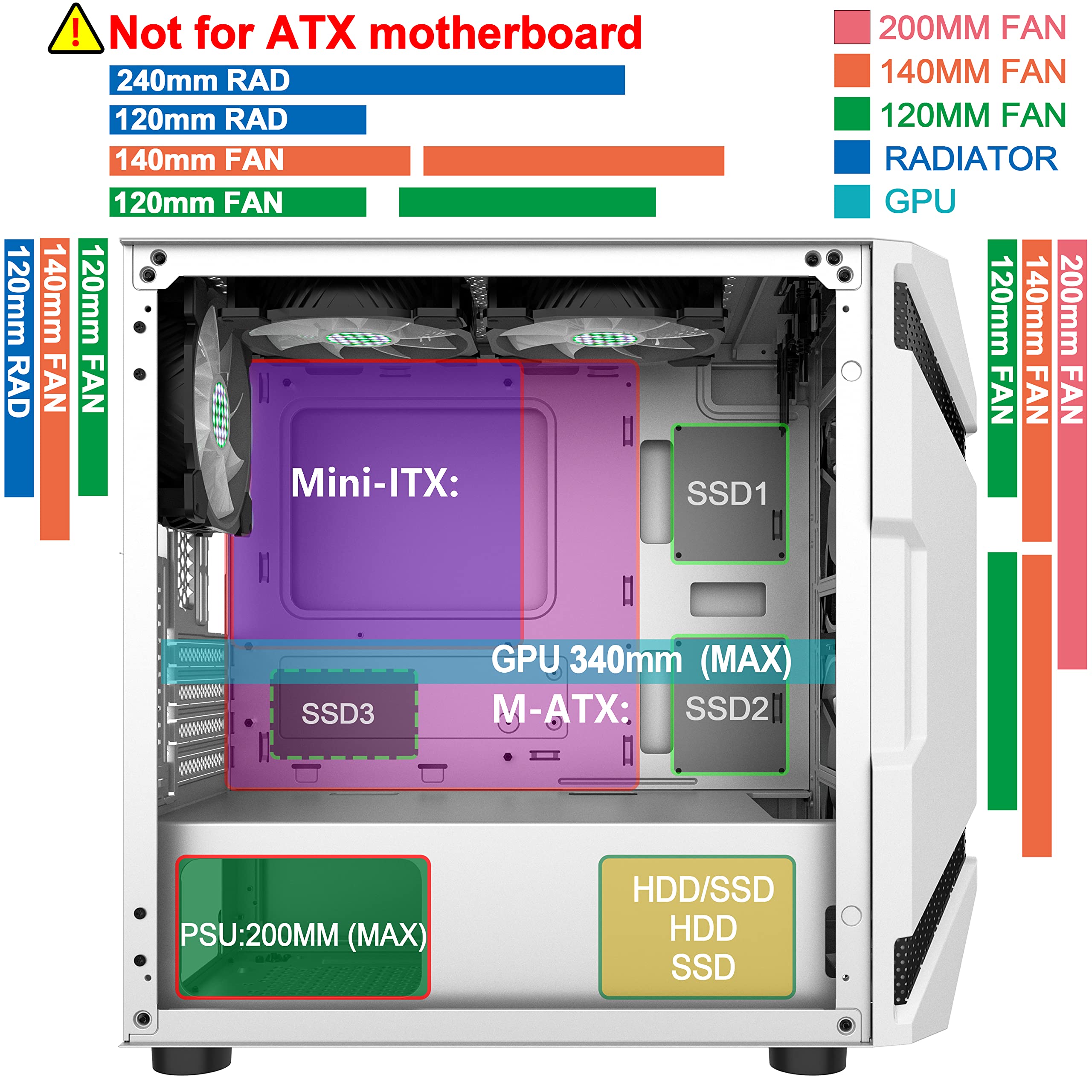 MUSETEX Mesh MATX (Micro-ATX) Mid Tower Case with 5 PCS × ARGB Fans Pre-Installed and 2 PCS × USB 3.0 Ports, Magnetic Design Opening Tempered Glass Panel Gaming PC Case (White, MK7-WN5)