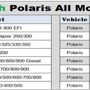 Primary Drive Clutch Puller compatible with Polaris All Models: RZR, Ranger, Sportsman, General, Scrambler, Worker, Xpedition, Trail Boss (Refer to Fitment) - ATV, UTV, Snowmobiles - Replaces 2870506