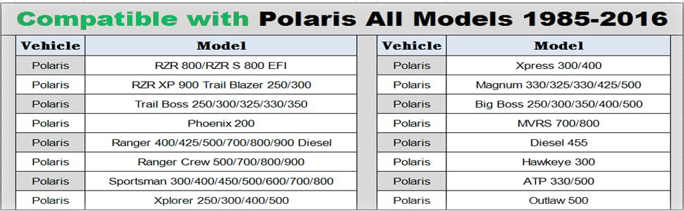 Primary Drive Clutch Puller compatible with Polaris All Models: RZR, Ranger, Sportsman, General, Scrambler, Worker, Xpedition, Trail Boss (Refer to Fitment) - ATV, UTV, Snowmobiles - Replaces 2870506