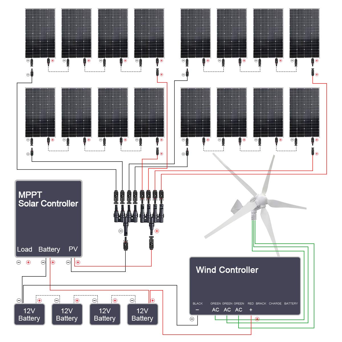 2920W Wind Solar Kit Off Grid System 48V Battery Charger :16x 120W Mono Solar Panel + 1000W Wind Turbine Generator + 40A MPPT Charge Controller + 3000W Inverter Peak 6000W