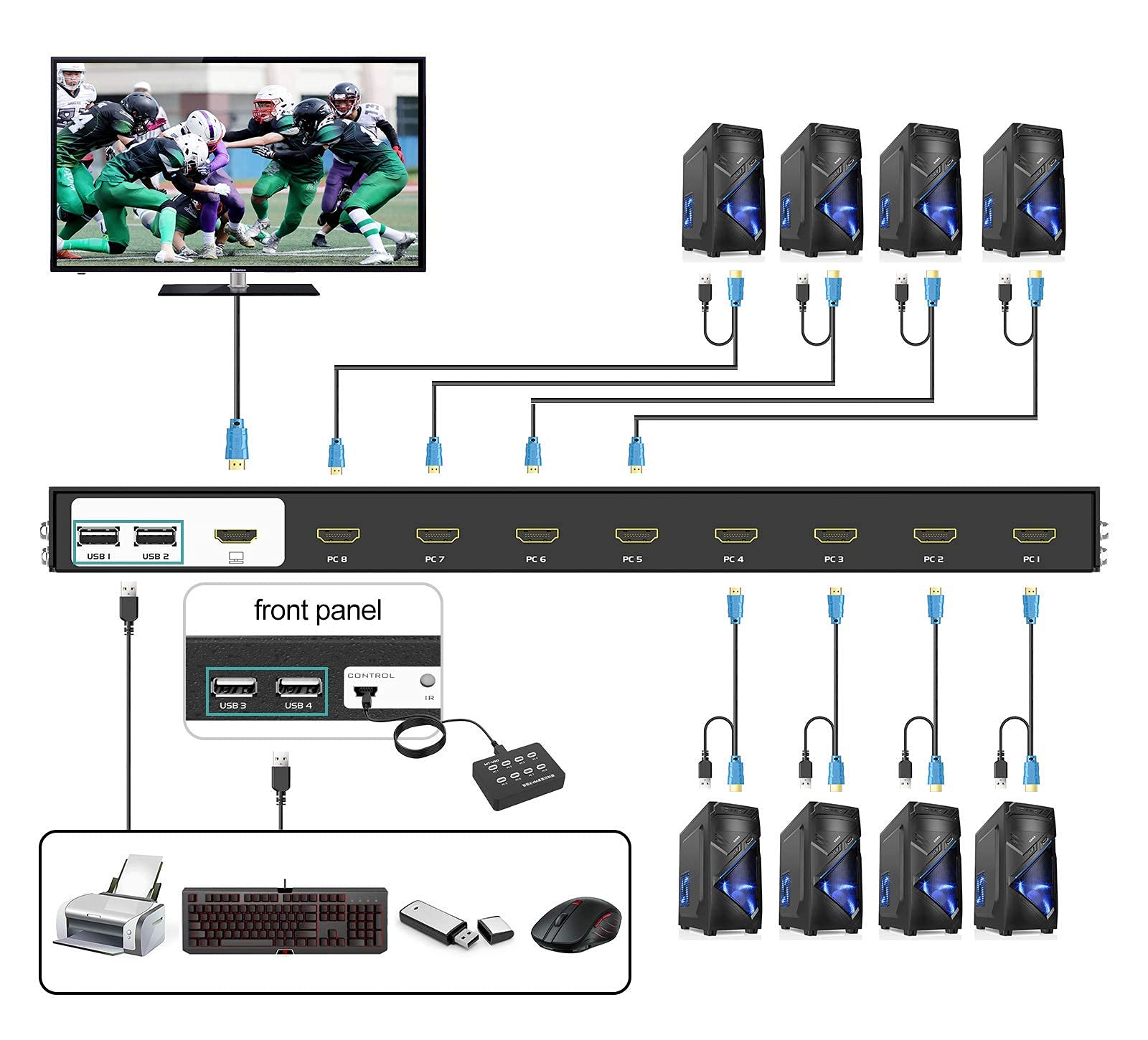MT-VIKI 8 Port KVM Switch HDMI, 4K@30Hz 1U Rack Mount KVM HDMI Switch w/IR Remote & Wire-Desktop Controller & 8 HDMI KVM Cables & Rack Ears