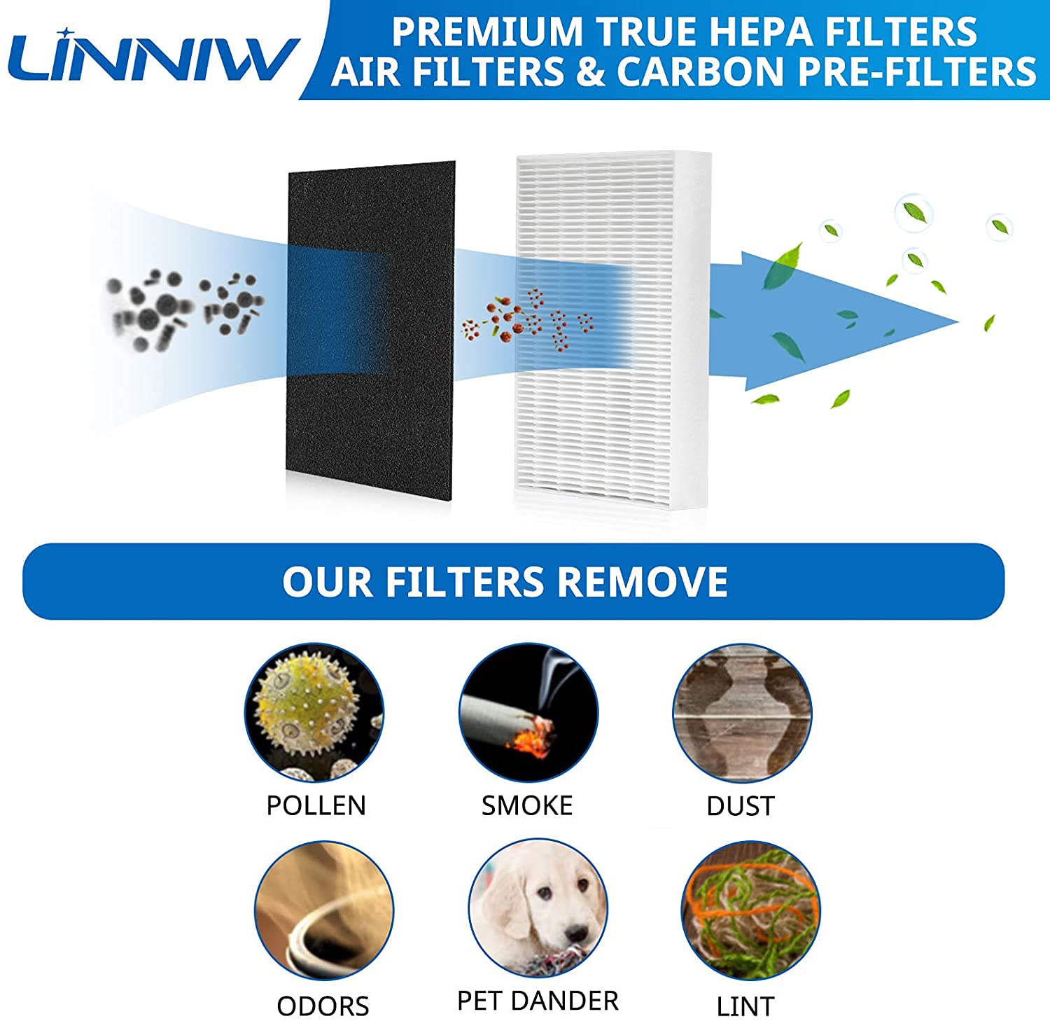 HPA300 HEPA Filter R for Honeywell HPA300 Replacement Filters - 3 HPA300 Filters & 4 Pre-Cut Pre-Filters Compatible with Honeywell Filters R and HRF-R3, HRF-R2, HRF-R1, HRF-AP1