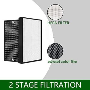 FY1410/FY1413 Filter, OUNEDA True HEPA Filter and Activated Carbon Filter 1 Set, Compatible with Philips Air Purifier AC1215/1213/1212/1216
