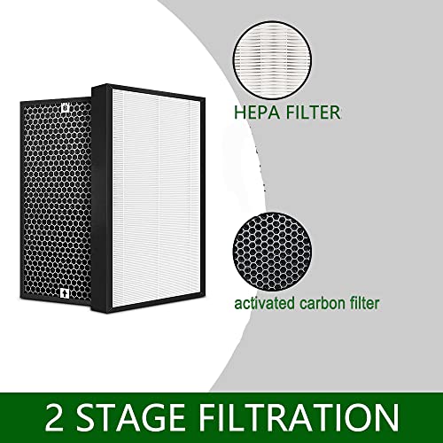 FY1410/FY1413 Filter, OUNEDA True HEPA Filter and Activated Carbon Filter 1 Set, Compatible with Philips Air Purifier AC1215/1213/1212/1216