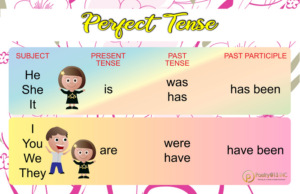 word tense grammar poster