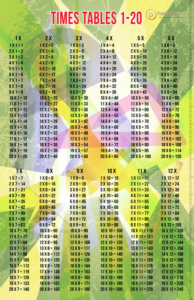 times tables 1 - 20