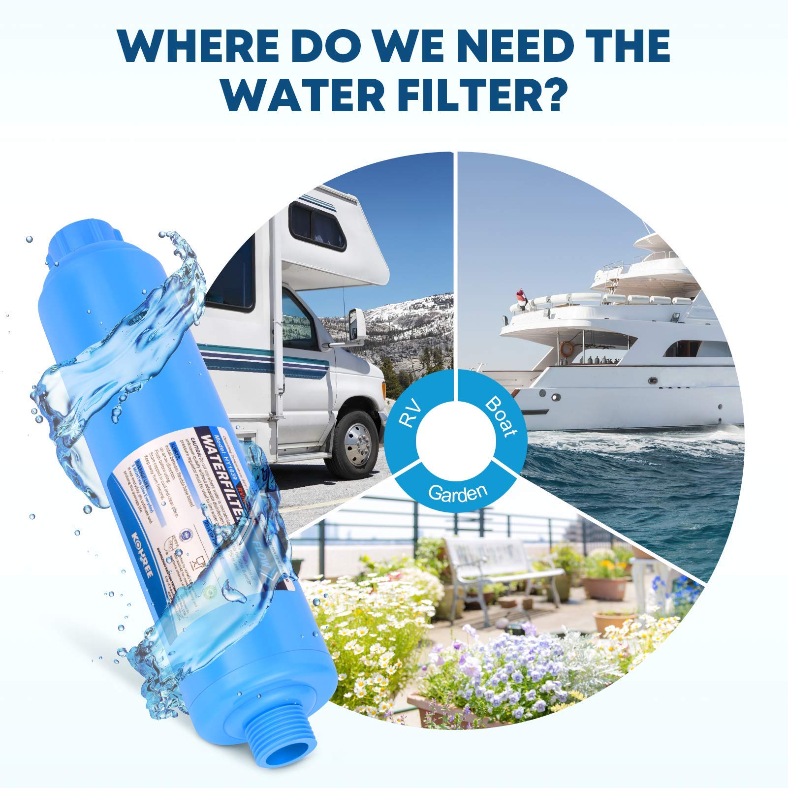 Kohree RV Water Filter Inline Water Filter Reduces Chlorine and Adjustable RV Water Pressure Regulator Valve with Gauge