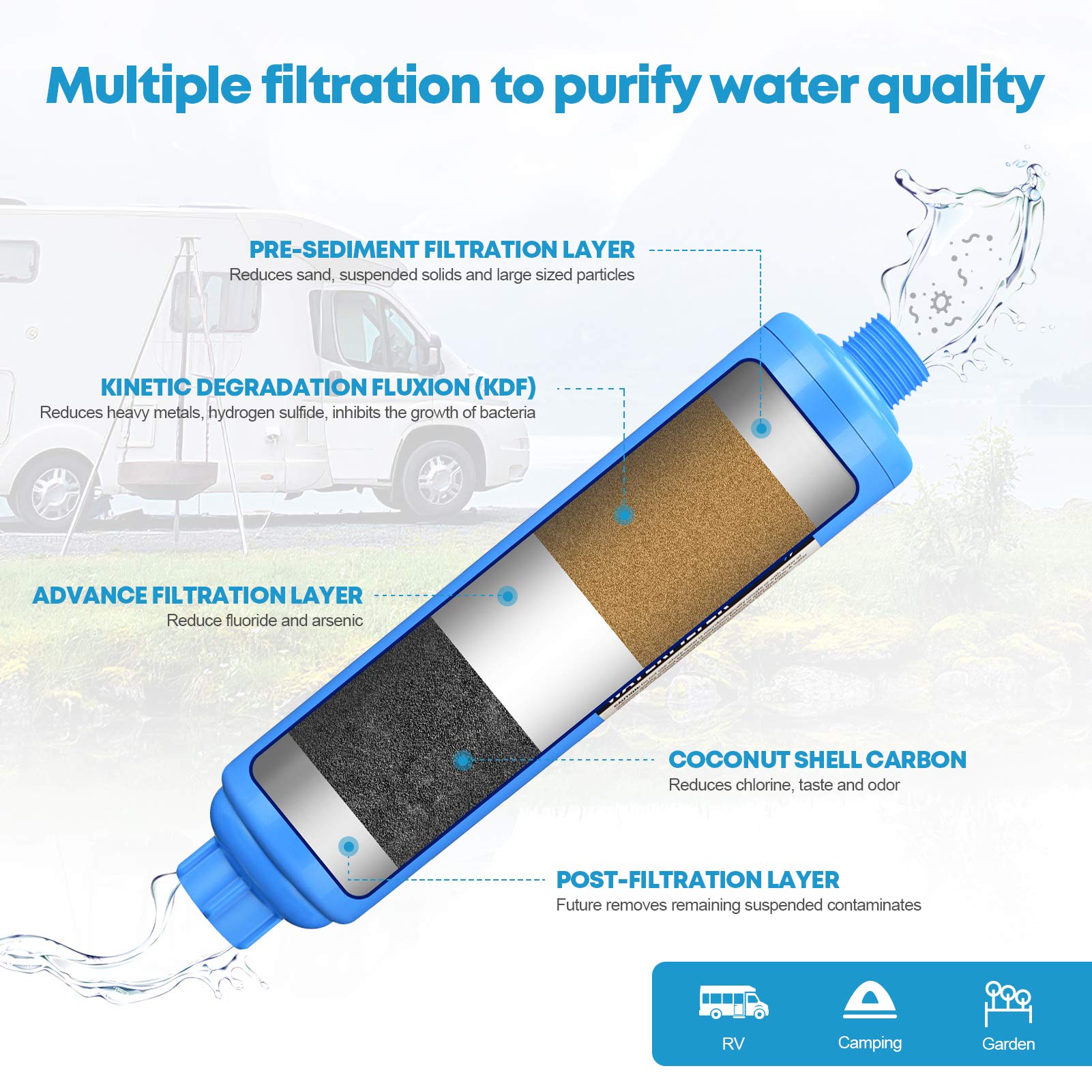 Kohree RV Water Filter Inline Water Filter Reduces Chlorine and Adjustable RV Water Pressure Regulator Valve with Gauge