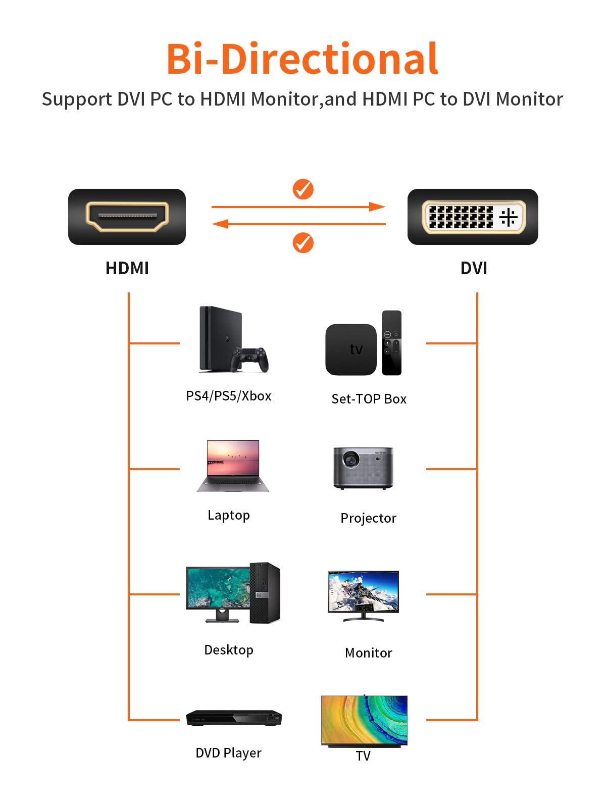 CableCreation DVI to HDMI Cable 5ft, Bi-Directional Nylon Braid HDMI to DVI Cable Support 1080p, 24+1 HDMI Male to DVI Male for Monitor, HDTV, Projector