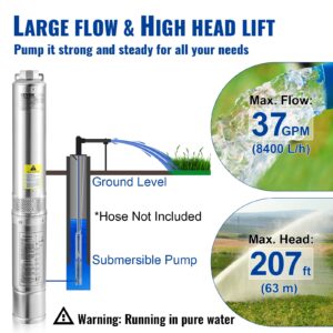 VEVOR Well Pump 1.5 HP, Submersible Well Pump 110V, Stainless Steel Deep Well Pump with 131ft Cable, Stainless Steel Deep Well Pump 24GPM for Cities Farmland Irrigation and Home Use