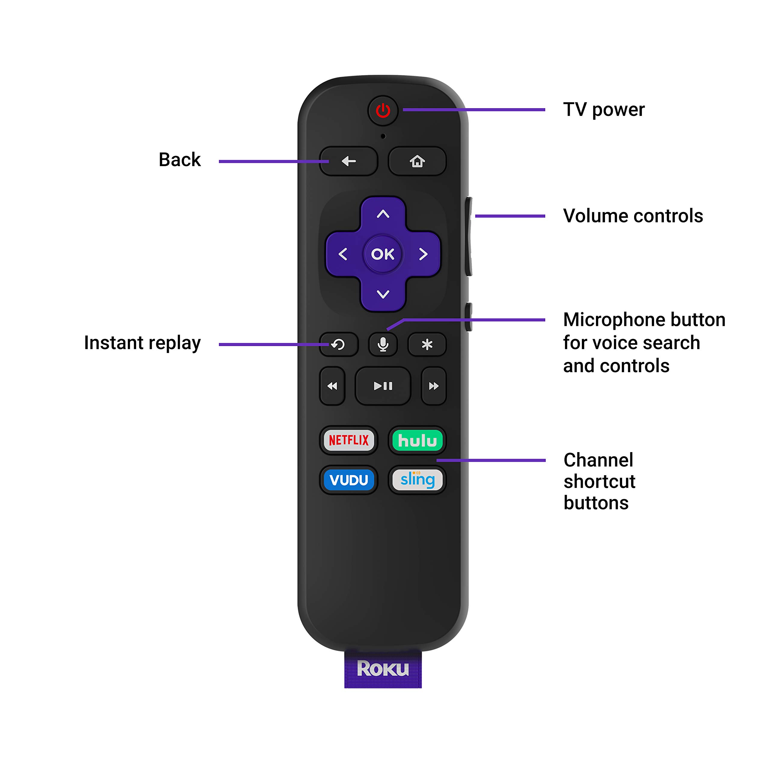 Roku Express+ HD Streaming Media Player with Voice Remote (Renewed)